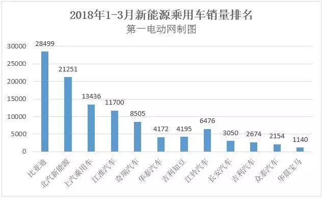 5.6万辆，3月份新能源乘用车销售数据出炉- 知乎