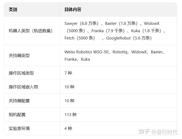 RoboNet：大规模多机器人学习 - 知乎