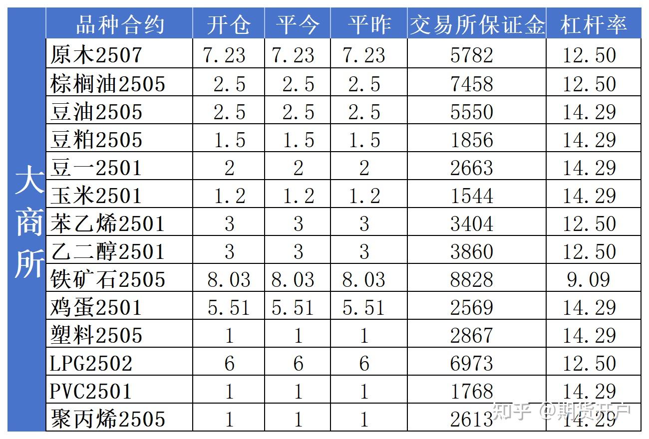 期货的佣金一般多少(期货交易佣金最低限是多少) 第1张