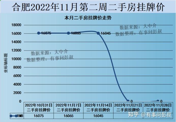 在合肥买房,你遇到过靠谱的中介吗? - 知乎