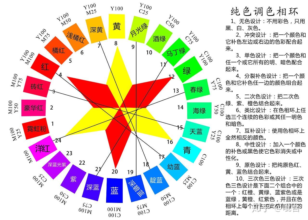 24色環及名稱