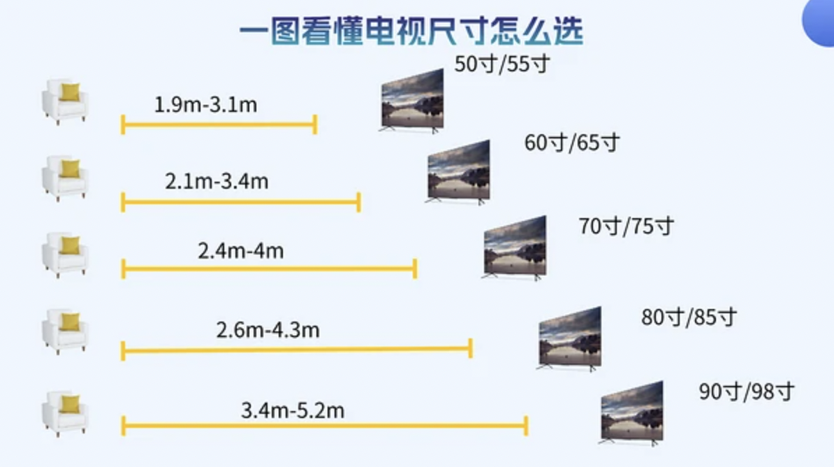 70寸比65寸电视比较图图片