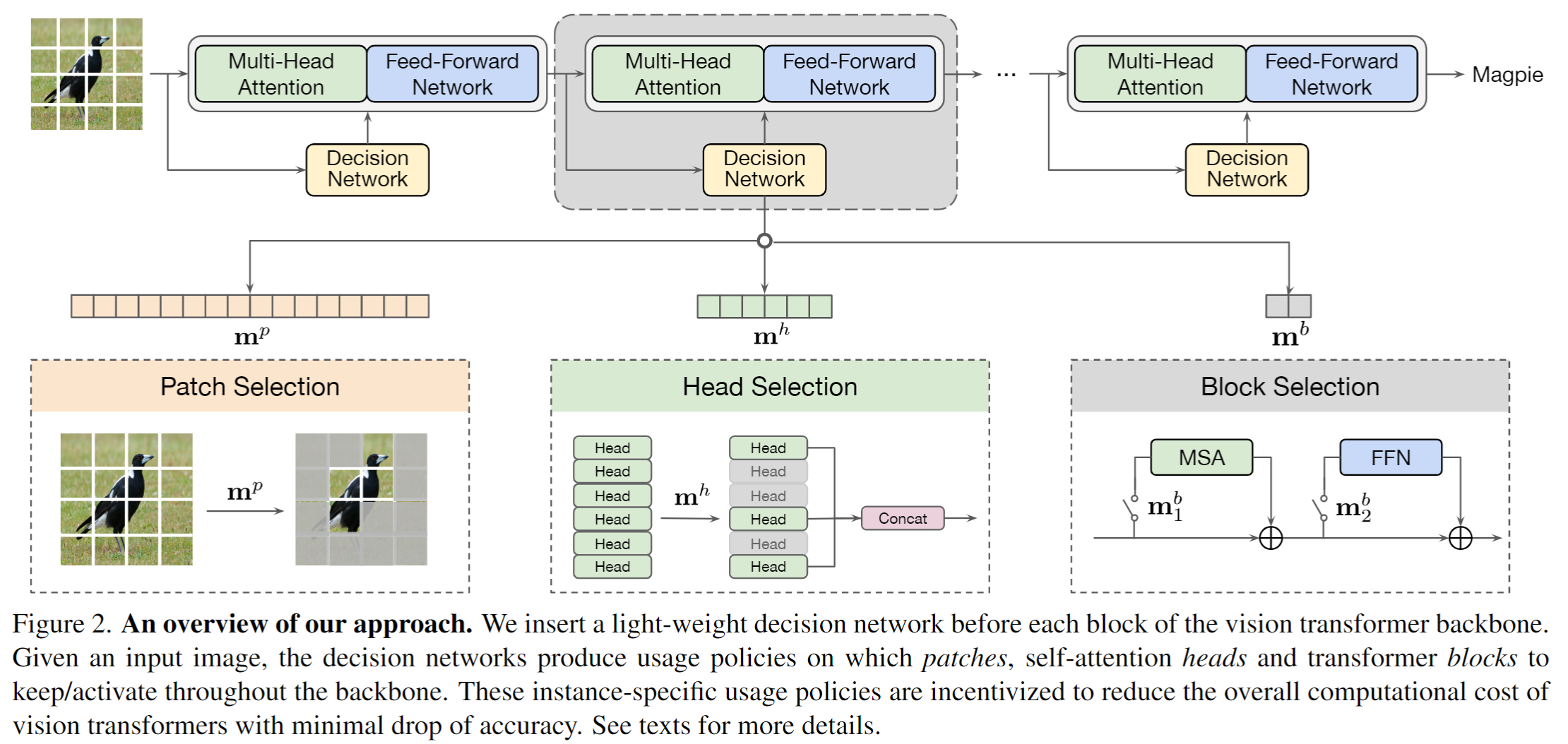 【CVPR2022】AdaViT: Adaptive Vision Transformers for Efficient Image ...