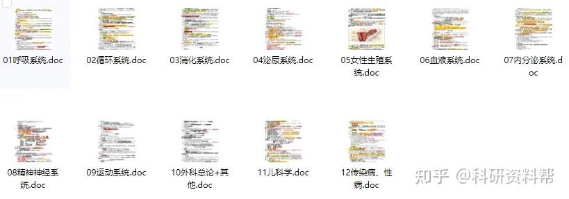 25临床执业医师导图汇总:500套医学思维导图及临床笔记 - 知乎