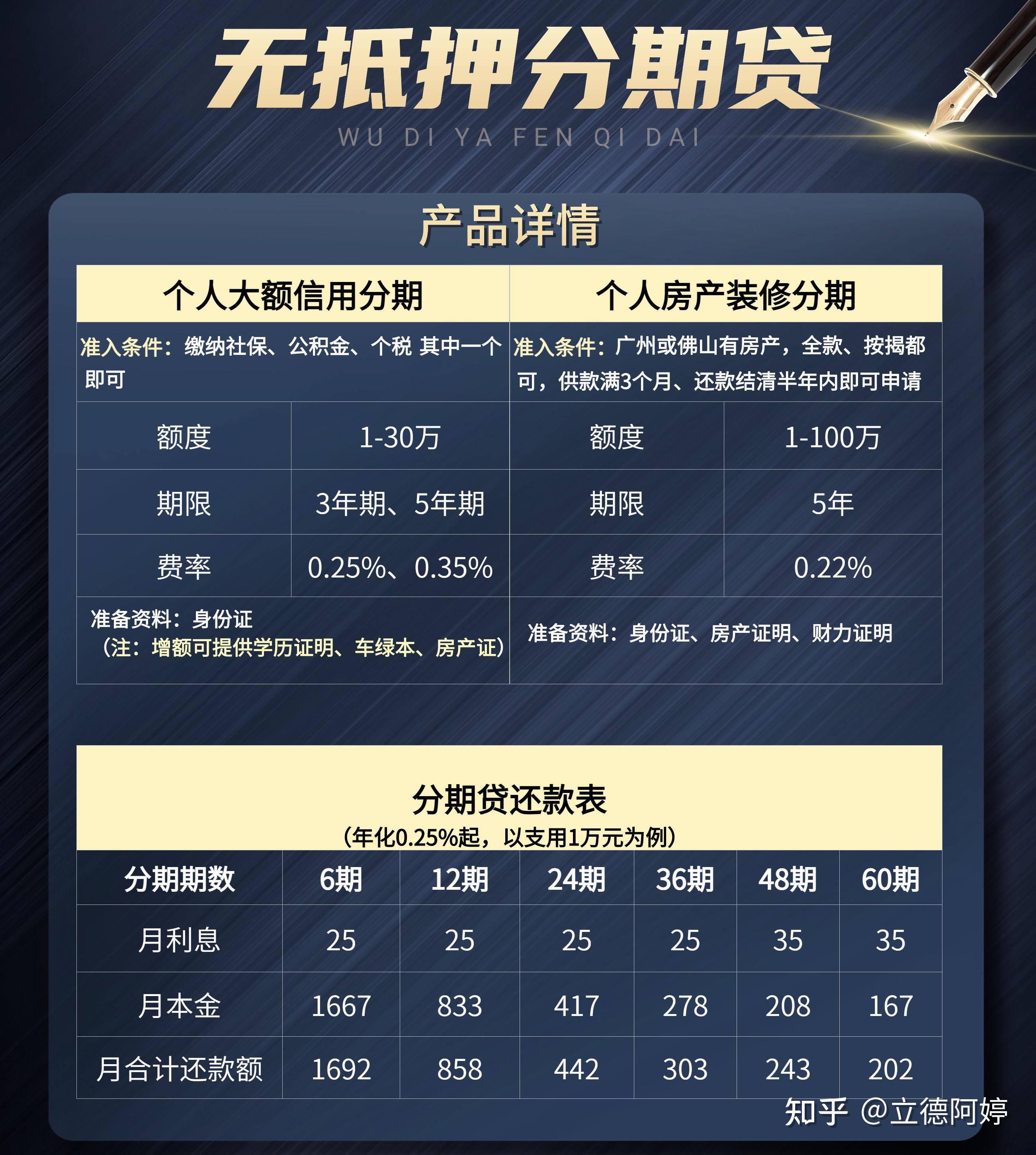 公积金信用贷可以同时申请多家银行吗?