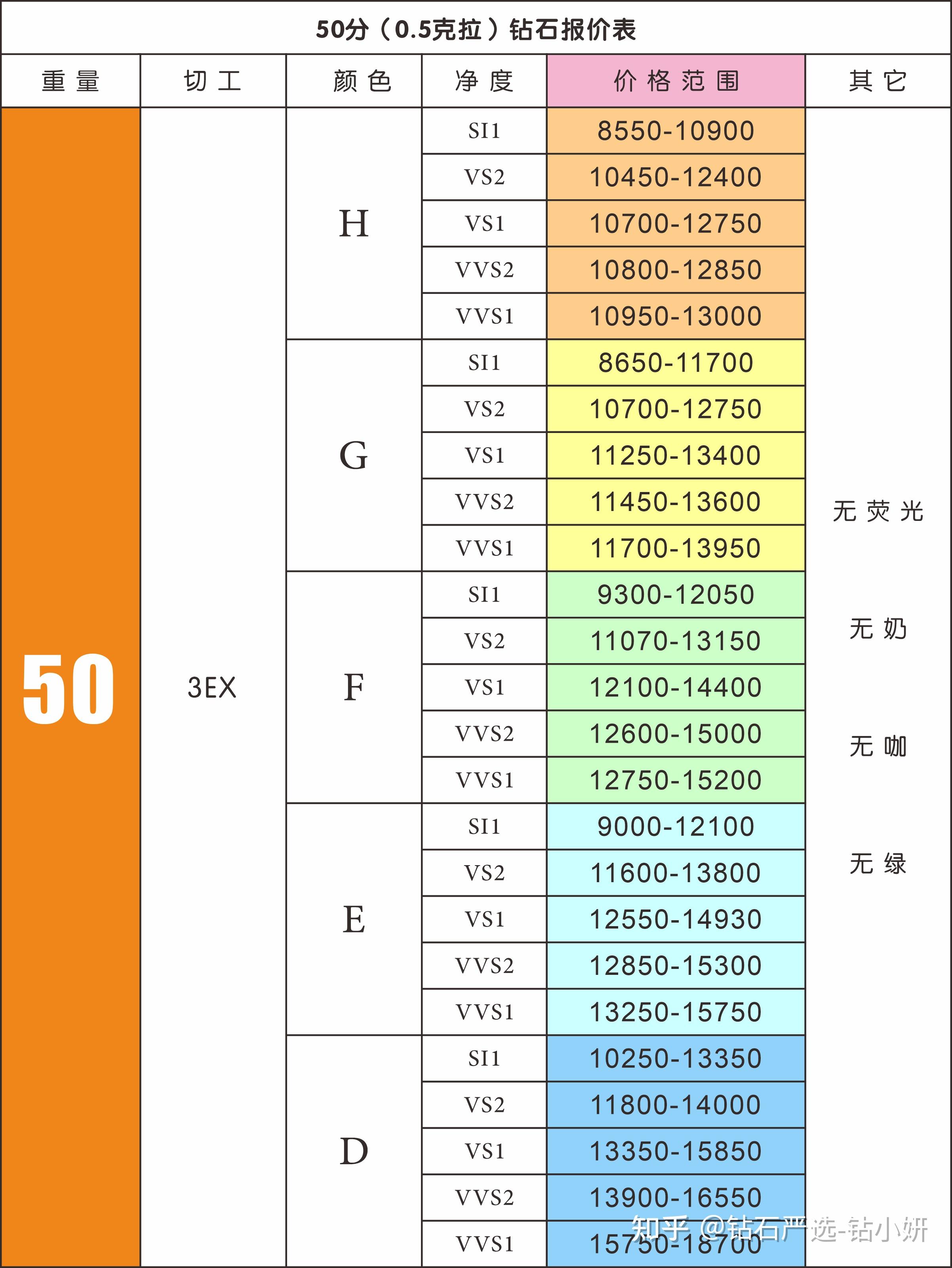 六福50分钻戒价位表图片