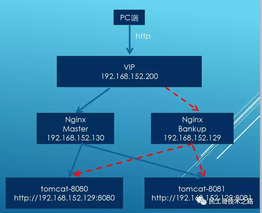 Nginx Router 神器 Nginx 的学习手册 (全网最新、最全 )!建议收藏 - 知乎