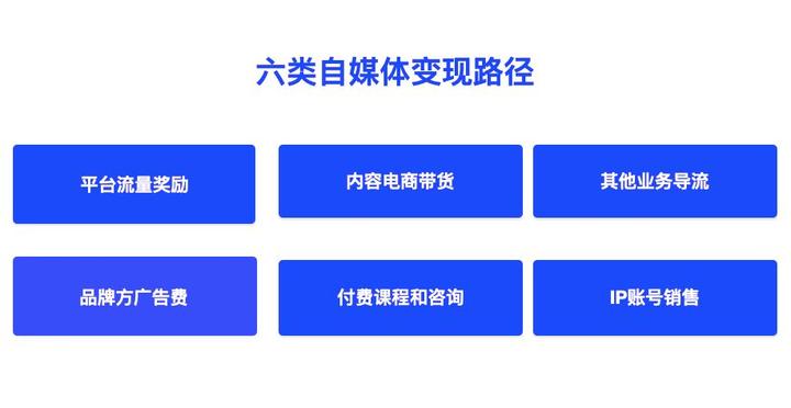 2023自媒体变现方式总结,你能变现的渠道有哪些? - 知乎