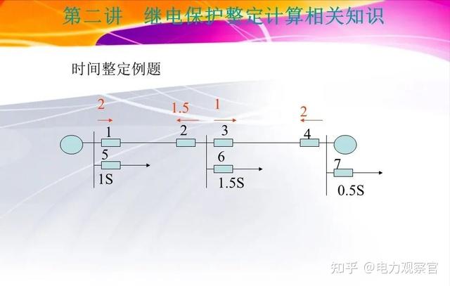 继电保护整定计算与定值管理 - 知乎