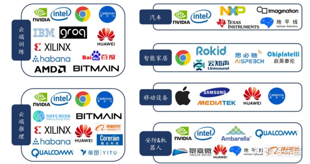 2024-2030年人工智能AI芯片行业竞争格局与产业链分析报告 - 知乎