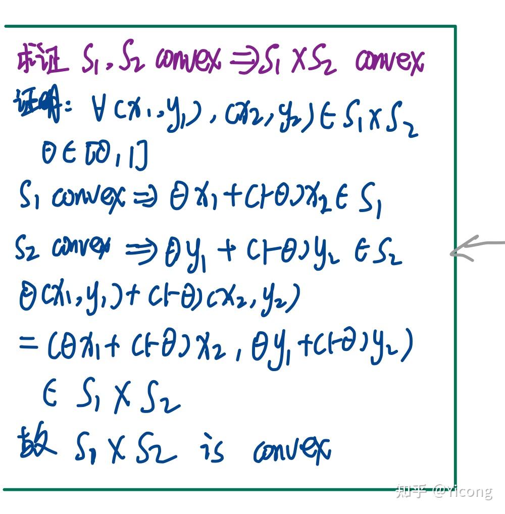 凸优化书中有关集合保凸变换的一些证明 - 知乎
