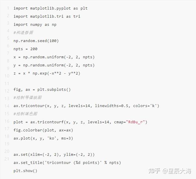 python绘制不规则空间数据的填色图 - 知乎