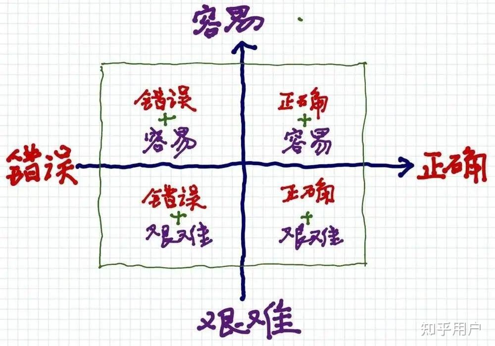 如何在 AI 时代保持职场竞争力?是学习新技能,还是重新定义自我价值? - 知乎