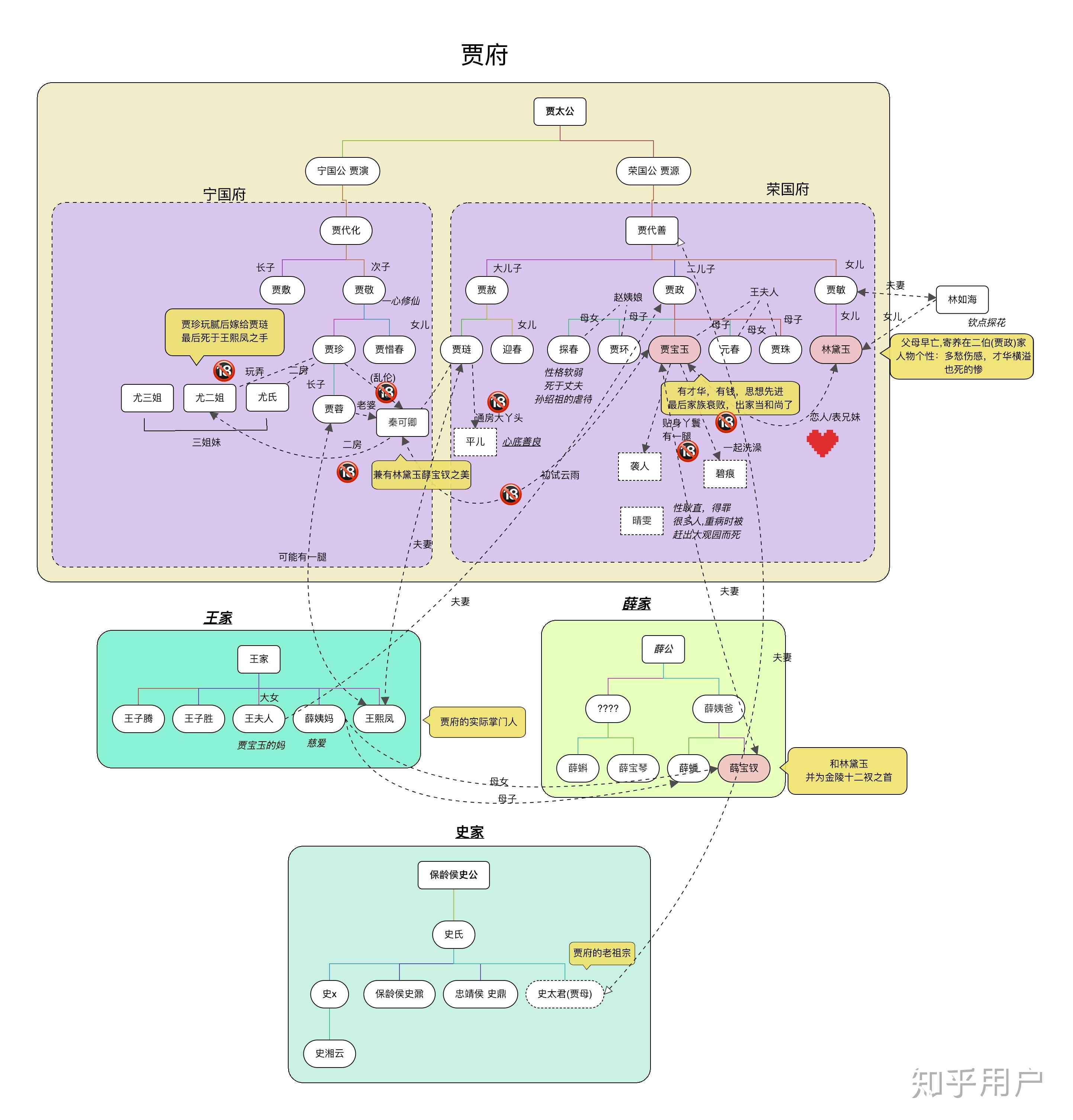 怎样给一本小说画思维导图（请举例）？