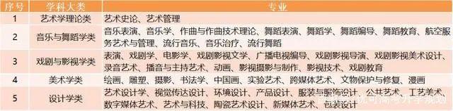 一篇文章带你了解13个学科门类! - 知乎