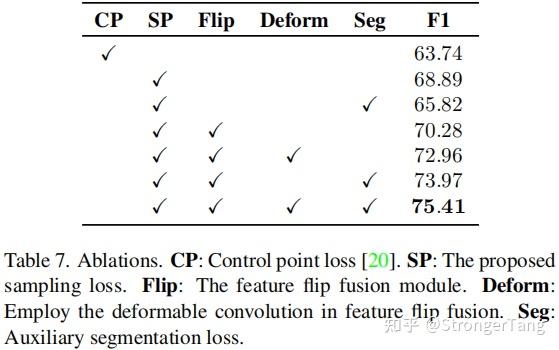 CVPR2022车道线检测Efficient Lane Detection via Curve Modeling - 知乎