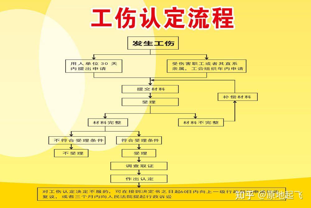 我爸在單位受傷了但是沒有上報工傷處理現在快一年了單位還沒進行相應