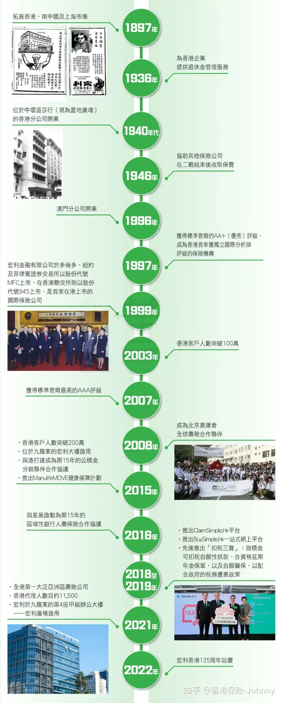宏利保险Manulife:香港最大强积金供应商 - 知乎