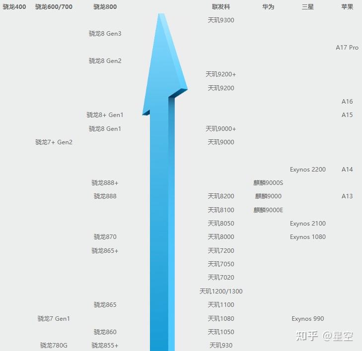 2024春节准备买手机,预算不超过三千,常玩原神和拍照,有什么轻一点且