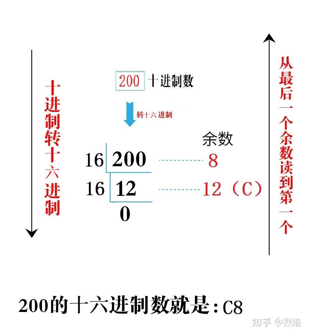 十六进制转化为十进制，计算机怎么把十六进制转化为十进制