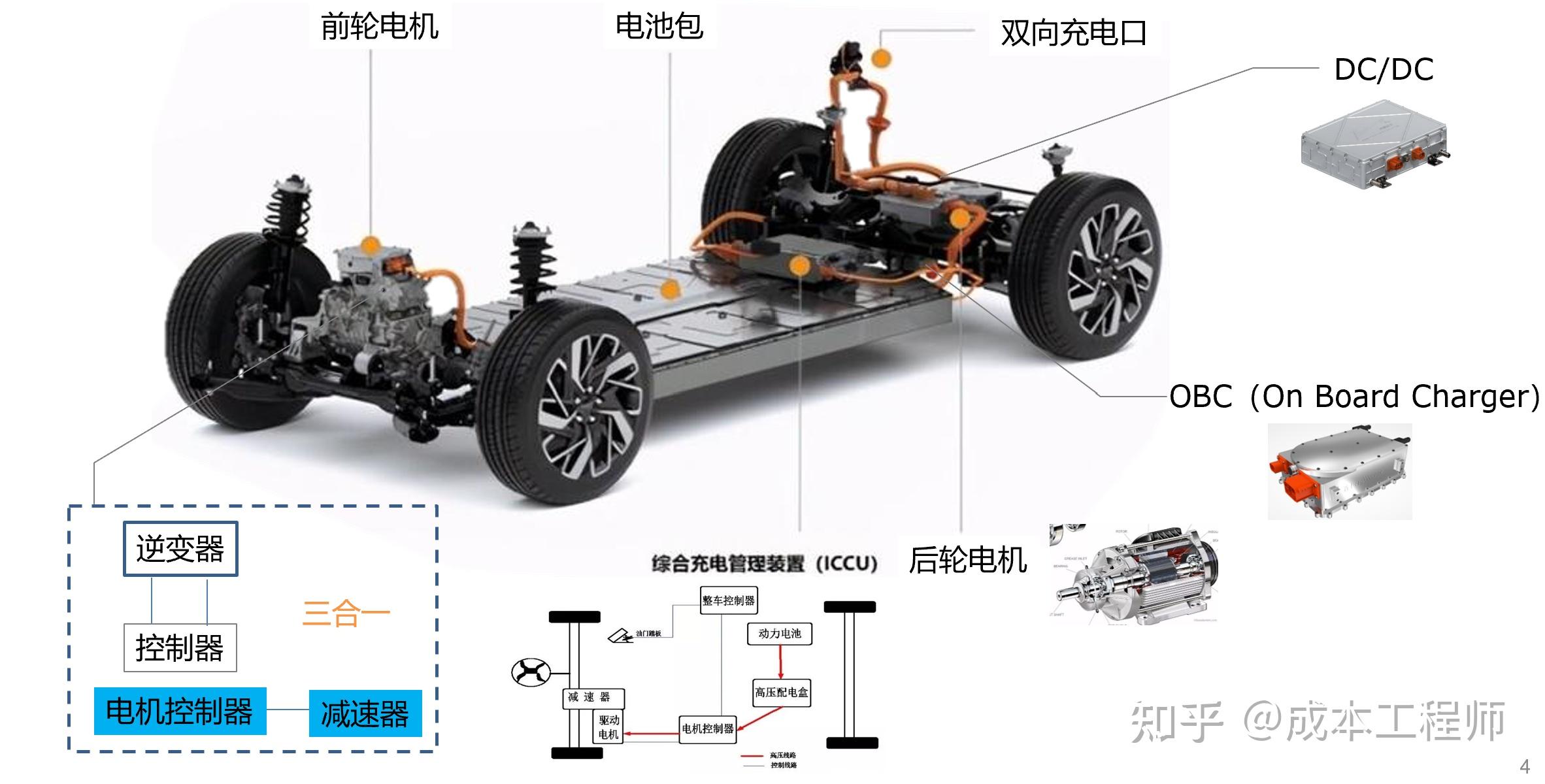一个动力电池需要多少原材料,目前的价格大概是多少?