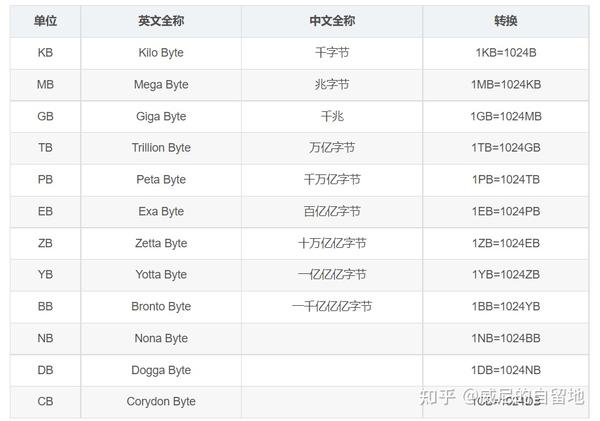 2025年7月高性能笔记本电脑推荐排行前10名游戏本设计师本