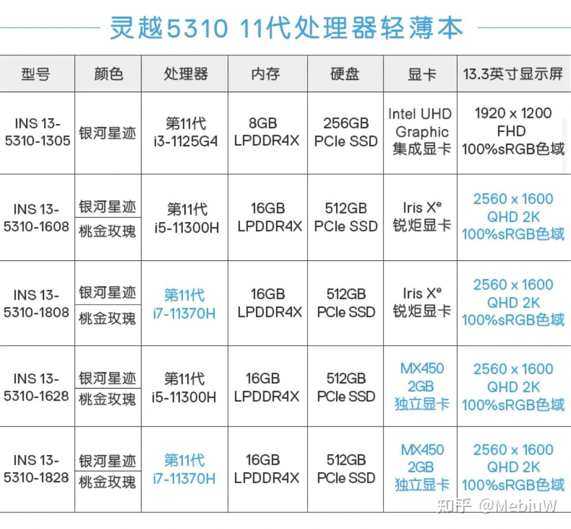 戴尔灵越13pro5310参数图片