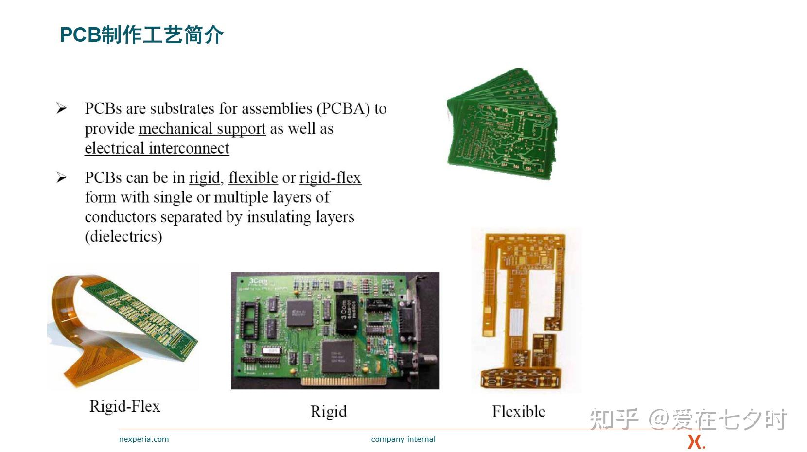 关于“印刷电路板(PCB)”工艺制程与常见缺陷的详解; - 知乎