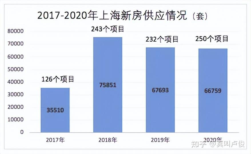 那些满二不满五的次新房,现在怎么样了 - 知乎