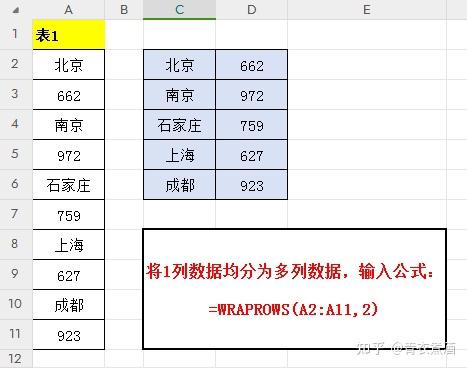 excel如何快速实现多行多列转为多列多行? - 知乎