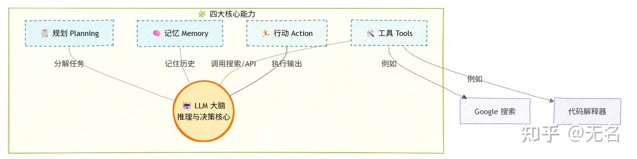 RAG与Agentic RAG：构建下一代企业Copilot的关键技术 - 知乎