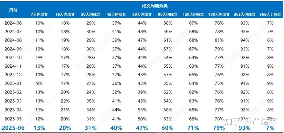 2025年6月上海二手房、新房市场报告2025年6月市场概览 - 知乎