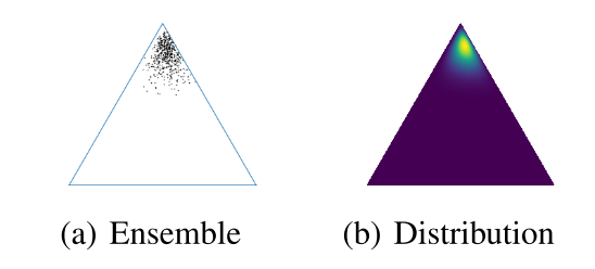 Predictive Uncertainty Estimation via Prior Networks - 知乎