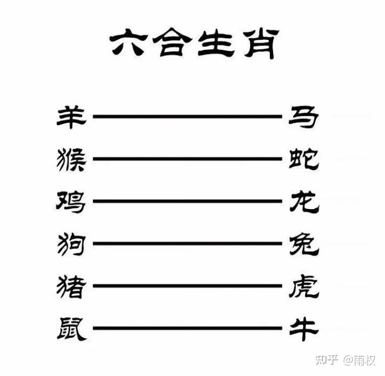 硬知识| 十二生肖里的三合、六合、六冲、六害、相刑详解 - 知乎