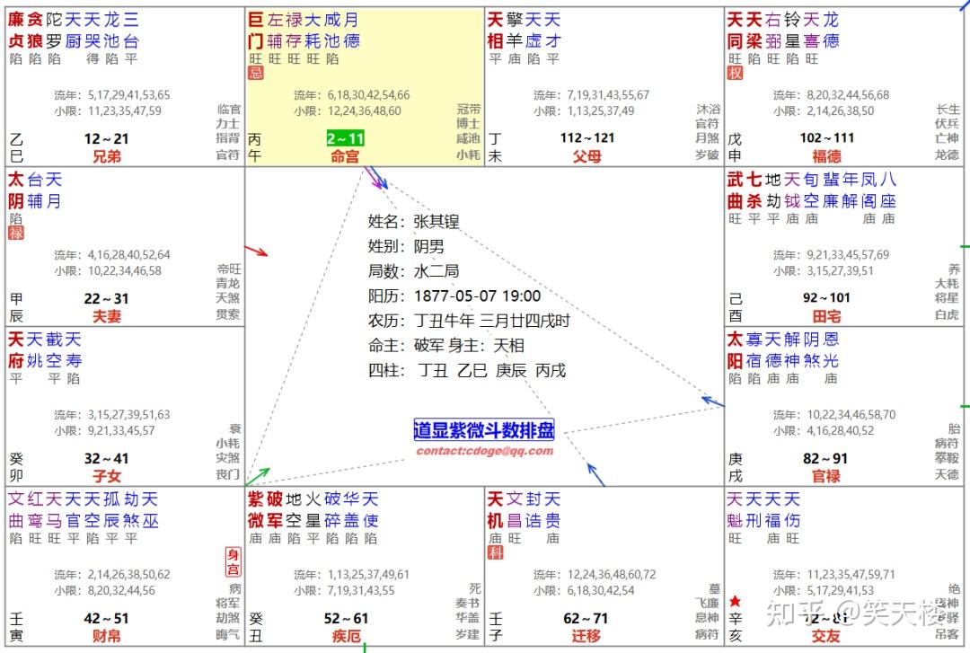 看得懂的紫微斗数案例丨民国奇人-----张其锽 - 知乎
