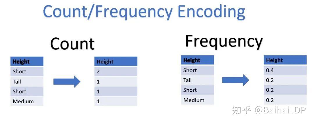 Frequency Count Algorithm 万字详解AI开发中的数据清洗 - 知乎