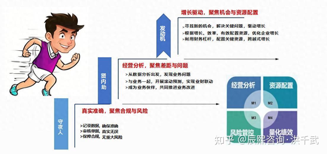 企业如何开好一场会议？会前要准备什么？【辰熙手把手教你开“经营分析会”】 - 知乎