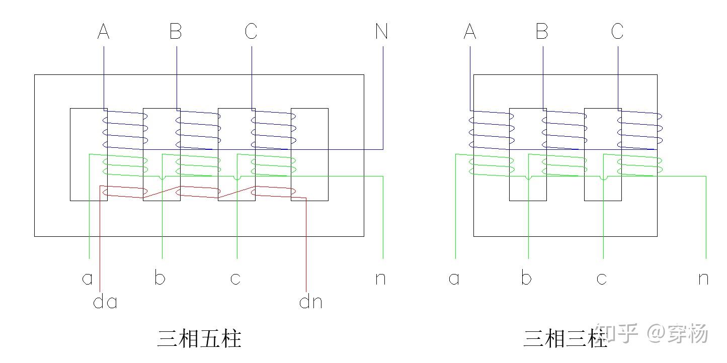 请问,三相三柱式和三相五柱式互感器的线是怎么缠绕的? - 知乎