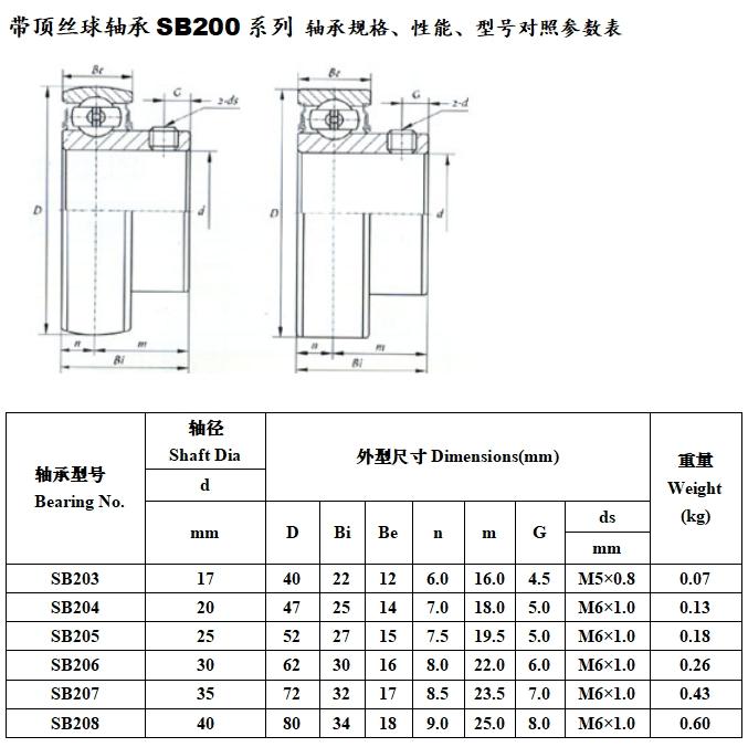 22230轴承游隙对照表图片