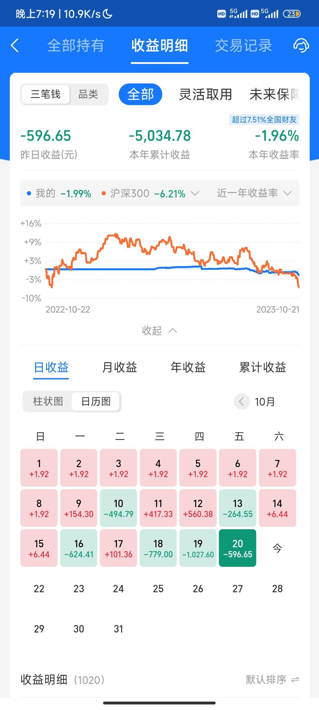 买基金你们都亏了多少钱