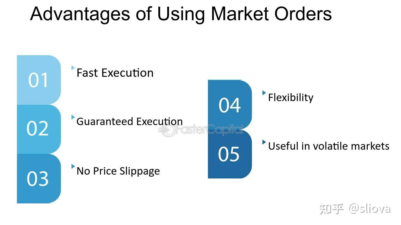 交易大百科(M系列)——市价单(Market Order) - 知乎