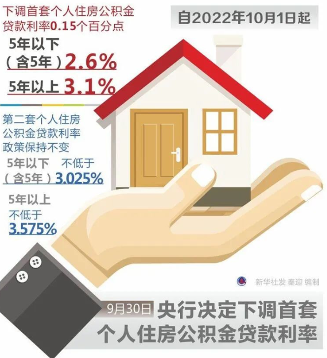 房价大反弹？2023年，买房将来临的“坏消息”刚需！ - 知乎