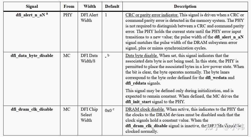 DDR自学整理10--DFI 接口 - 知乎