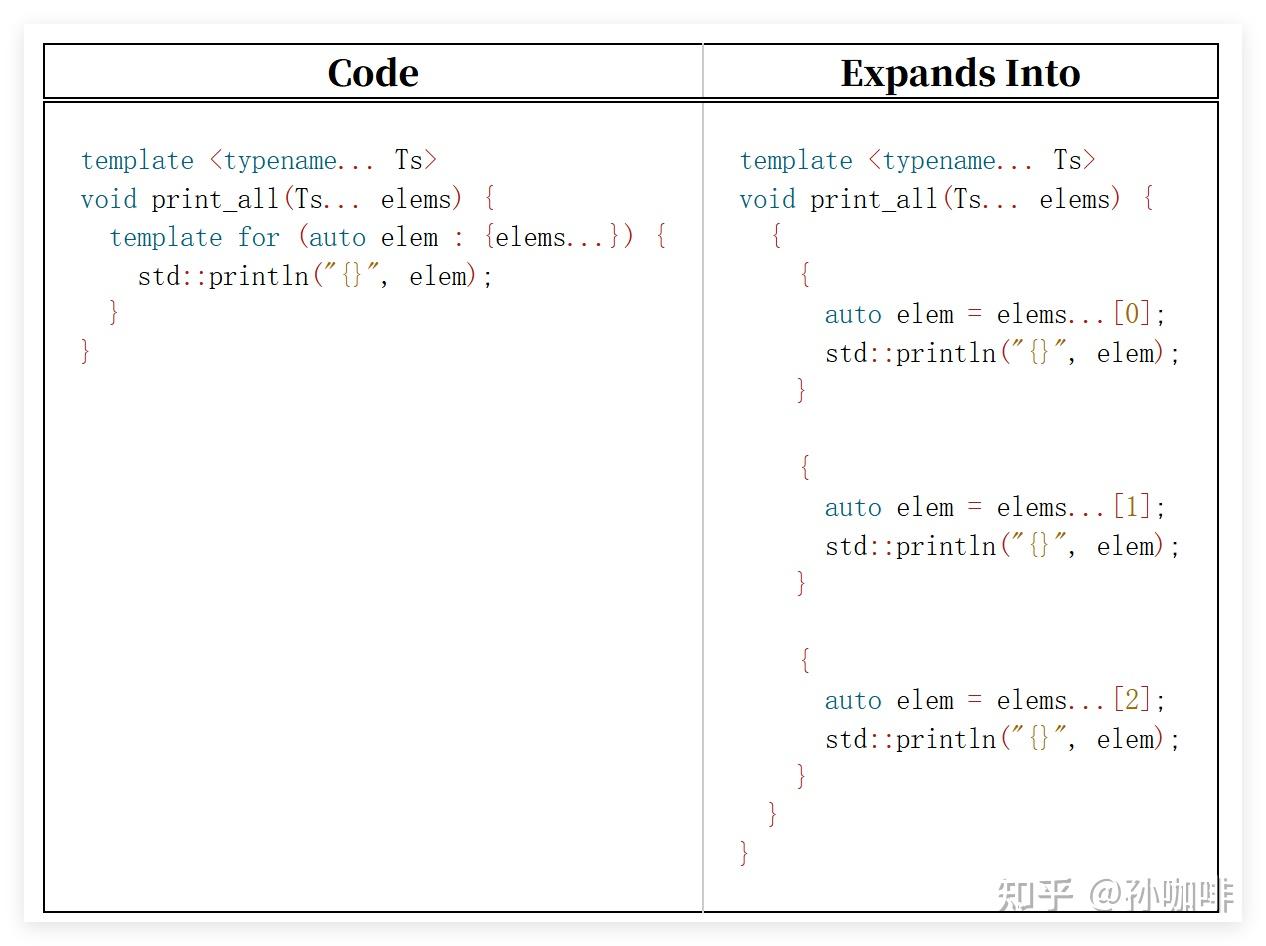 C++极致的性能压榨（5）：Expansion Statements - 知乎