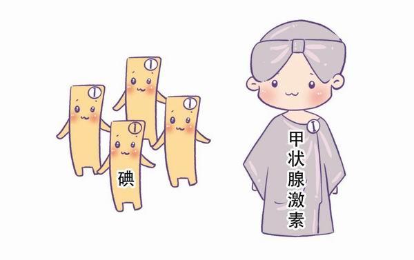 放射性碘131治疗甲亢的绝对优势有哪些