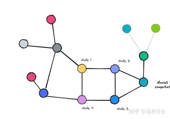 The Expressive Power of Graph Neural Networks: A Survey 两篇（待续） - 知乎