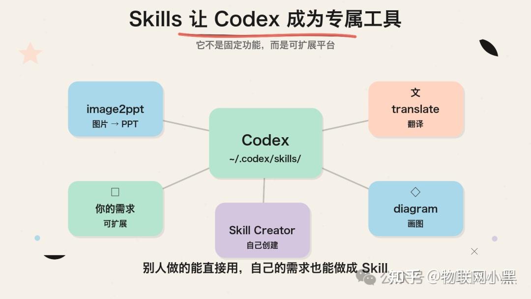 Codex 入门只需要搞懂这 5 件事 - 知乎