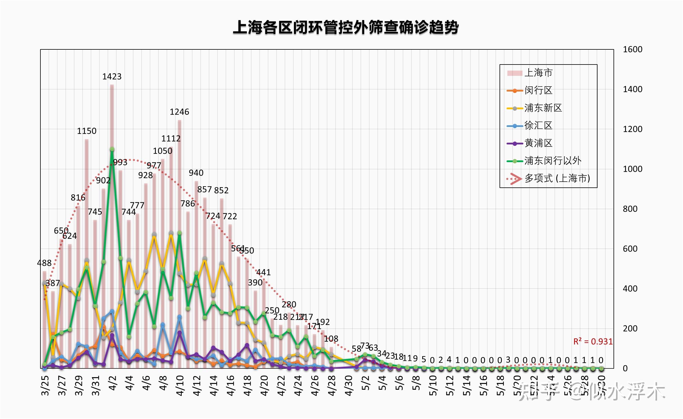 疫情新增病例图片