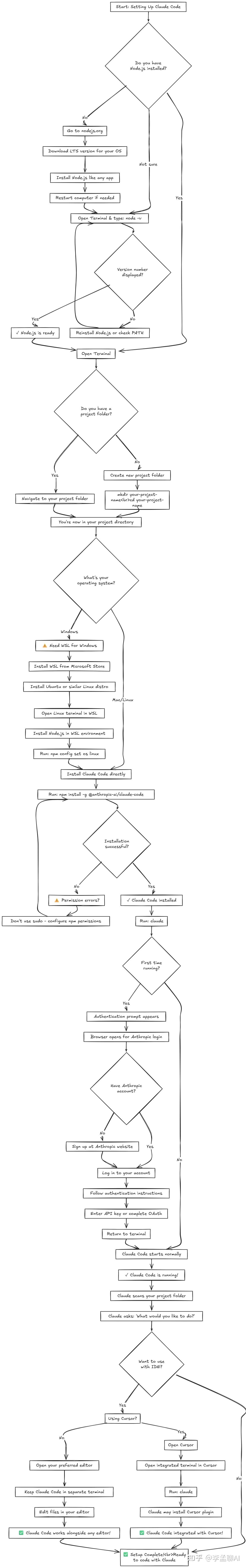 2026年Claude Code 使用指南