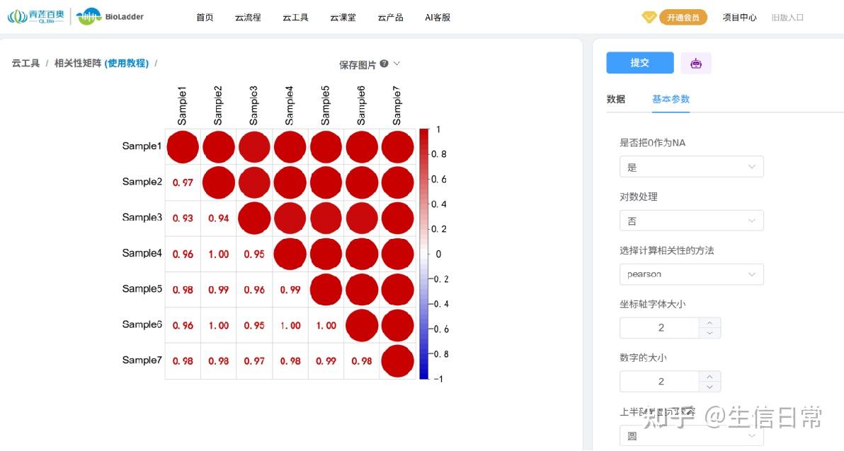 什么是相关性图？手把手教你看懂相关性图 - 知乎